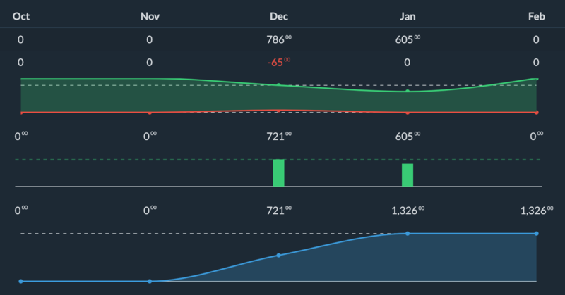 Screenshot of analysis page in dark mode